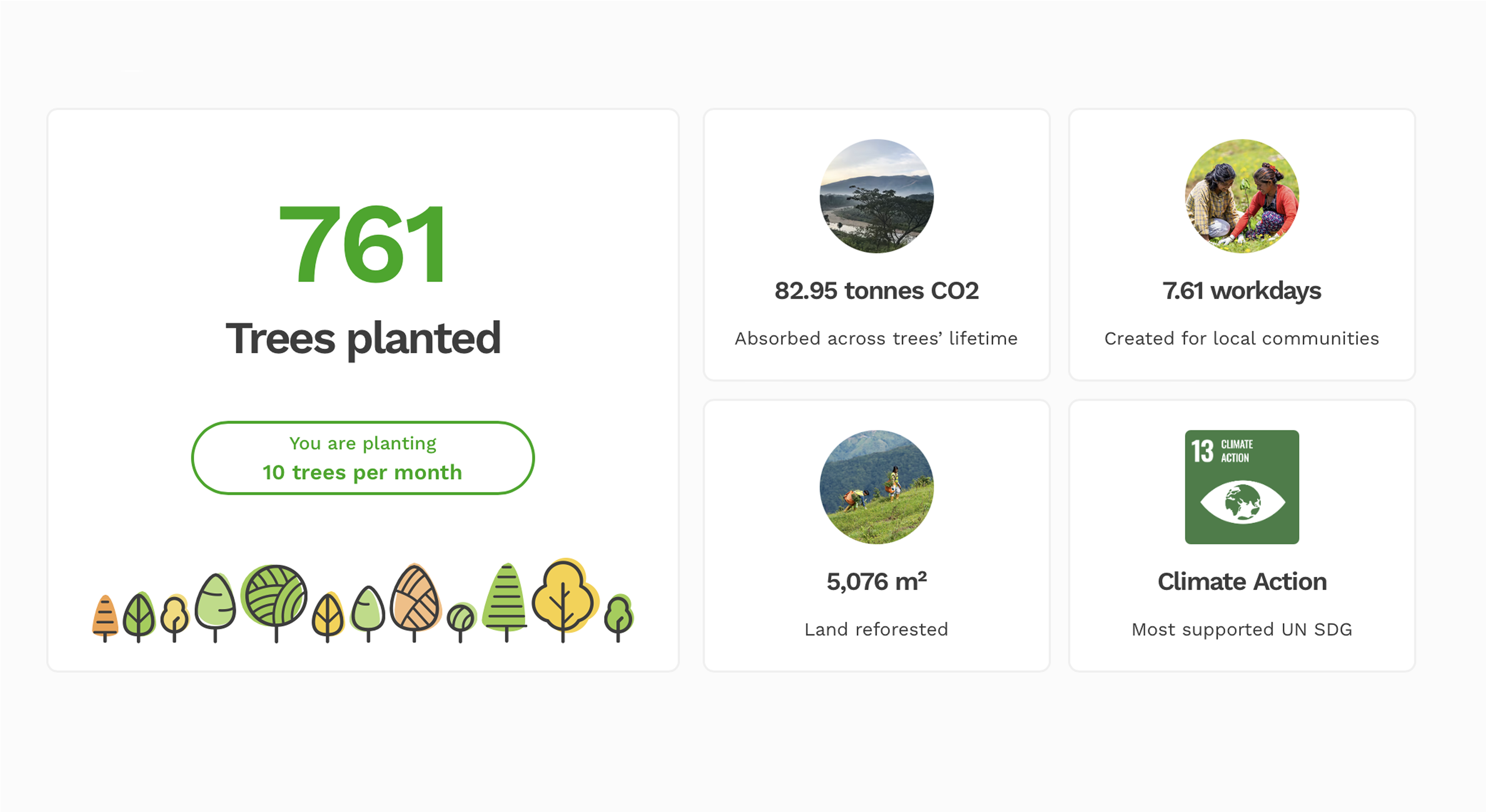 Treeapp business tree planting impact pages Treeapp-business-tree-planting-impact-pages